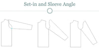 Webinar-Armhole Sleeve Relationship